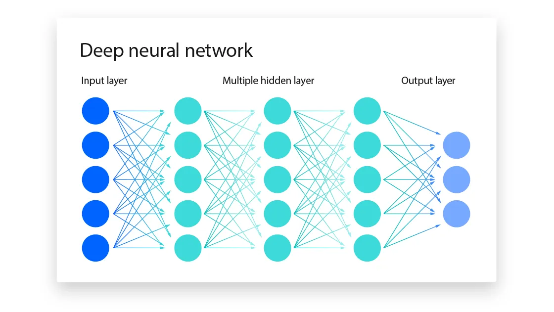 Understanding Liquid Neural Networks