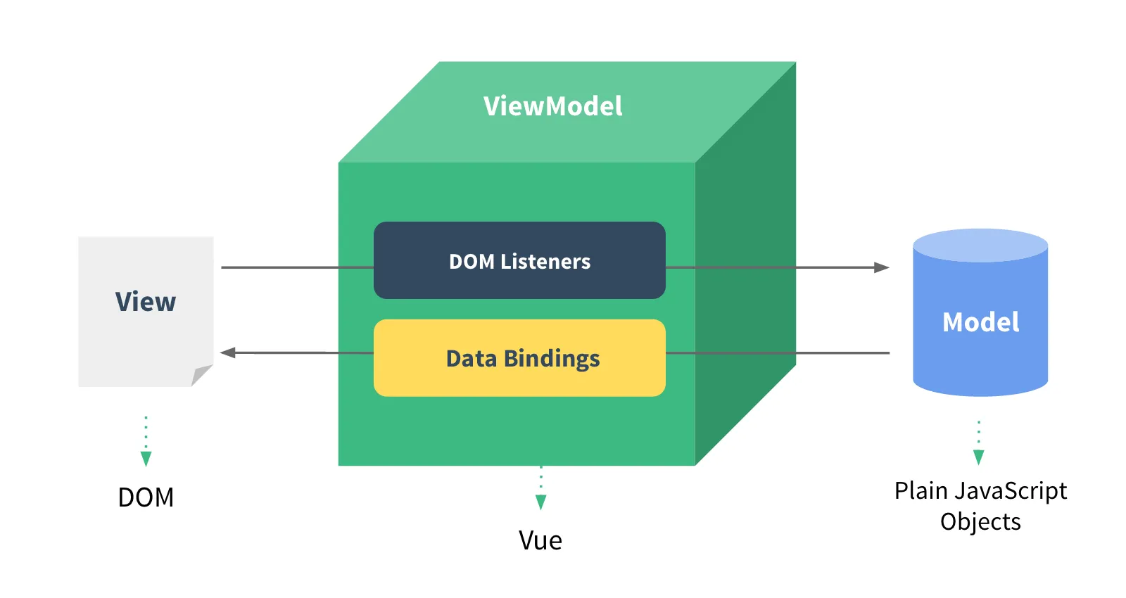 Building Real-Time Apps with Vue and Firebase