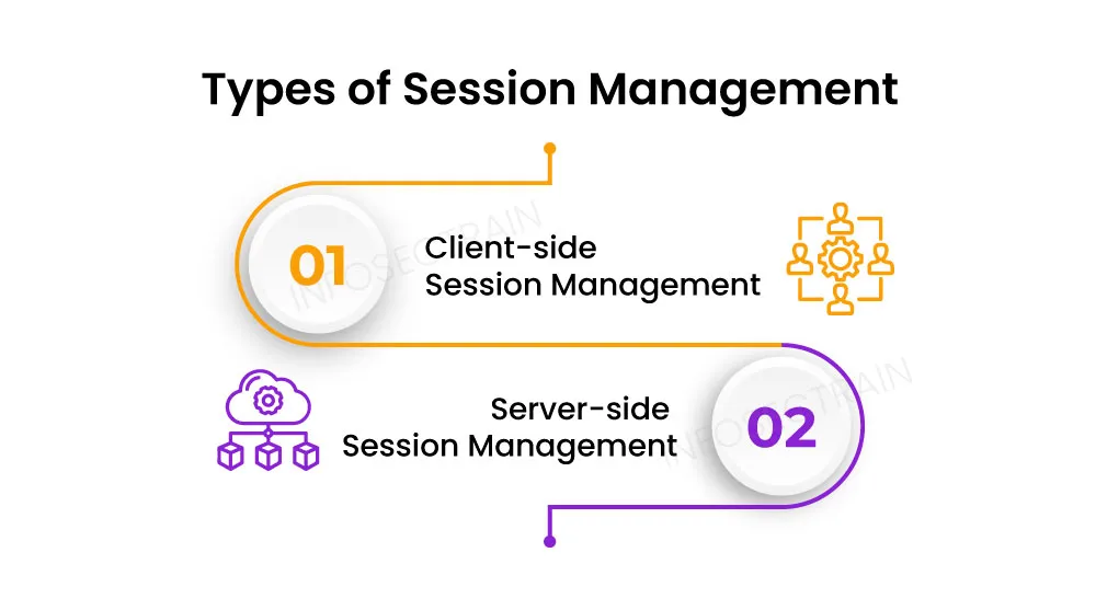 Session Management: Security Best Practices